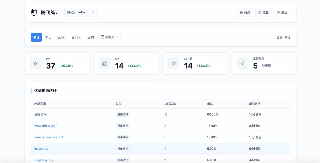 PHP网站统计系统 – 支持宝塔本地部署-知喜博客