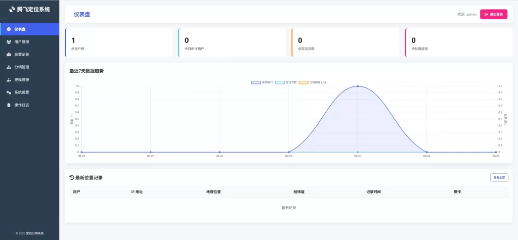 IP定位系统源码 – 二开版_新增分销功能-知喜博客