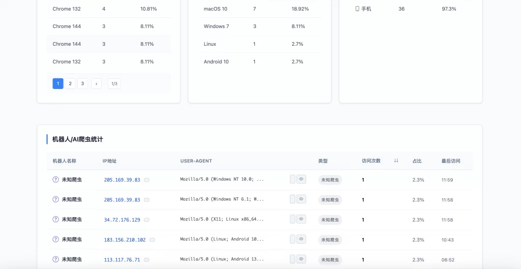 图片[3] - PHP 网站统计系统 - 支持宝塔本地部署