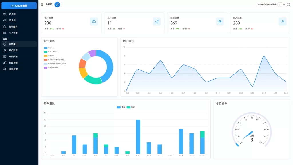 Email邮箱服务系统 – 支持邮件发送TG转发-知喜博客
