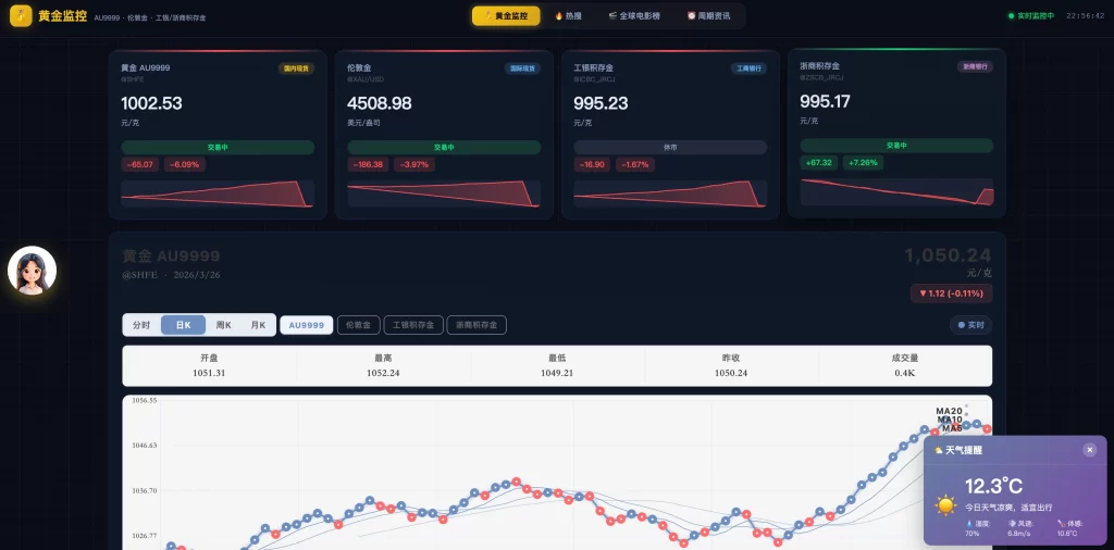 2026新版黄金价格监控源码 – K线图模块-知喜博客