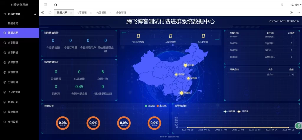 蓝猫付费进群系统 – 五合一系统-知喜博客