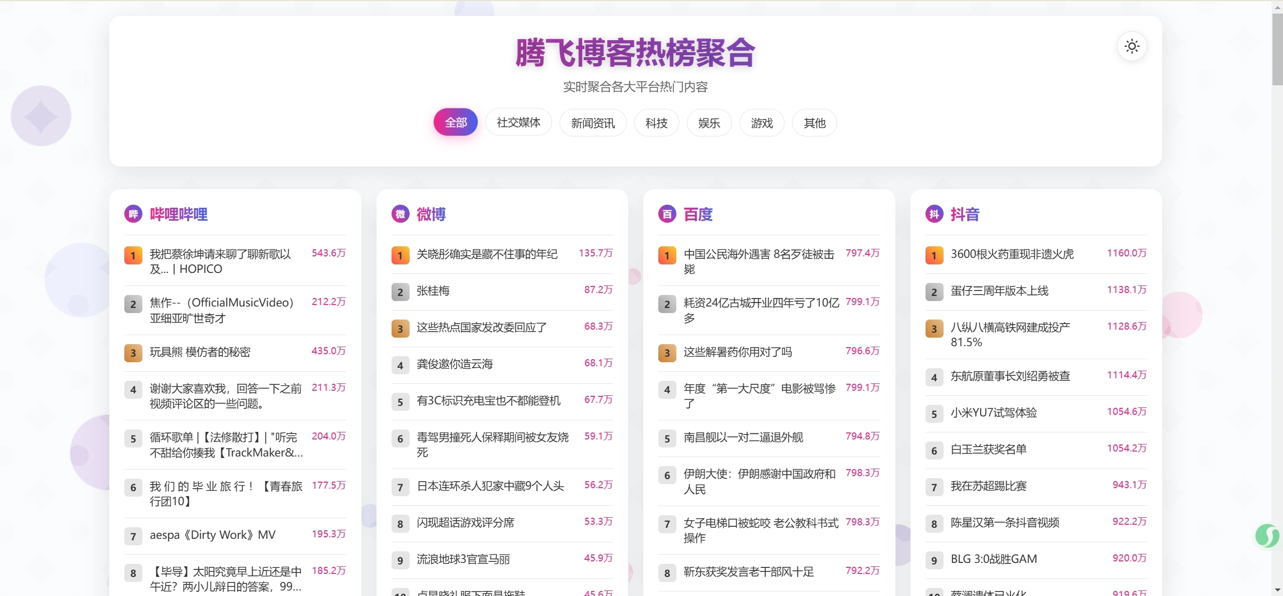 子比主题 – 添加今日聚合热搜教程-知喜博客